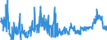 CN 2836 /Exports /Unit = Prices (Euro/ton) /Partner: Serbia /Reporter: Eur27_2020 /2836:Carbonates; Peroxocarbonates `percarbonates`; Commercial Ammonium Carbonate Containing Ammonium Carbamate