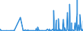 CN 2836 /Exports /Unit = Prices (Euro/ton) /Partner: Guinea /Reporter: Eur27_2020 /2836:Carbonates; Peroxocarbonates `percarbonates`; Commercial Ammonium Carbonate Containing Ammonium Carbamate