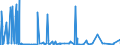 CN 2836 /Exports /Unit = Prices (Euro/ton) /Partner: Sierra Leone /Reporter: Eur27_2020 /2836:Carbonates; Peroxocarbonates `percarbonates`; Commercial Ammonium Carbonate Containing Ammonium Carbamate