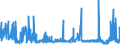 CN 2836 /Exports /Unit = Prices (Euro/ton) /Partner: Nigeria /Reporter: Eur27_2020 /2836:Carbonates; Peroxocarbonates `percarbonates`; Commercial Ammonium Carbonate Containing Ammonium Carbamate