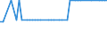 KN 28371100 /Exporte /Einheit = Preise (Euro/Tonne) /Partnerland: Ver.koenigreich(Nordirland) /Meldeland: Eur27_2020 /28371100:Natriumcyanid