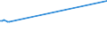 KN 28371100 /Exporte /Einheit = Preise (Euro/Tonne) /Partnerland: Georgien /Meldeland: Eur27 /28371100:Natriumcyanid