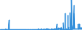 KN 28371900 /Exporte /Einheit = Preise (Euro/Tonne) /Partnerland: Niederlande /Meldeland: Eur27_2020 /28371900:Cyanide und Cyanidoxide (Ausg. des Natriums und des Quecksilbers)