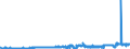 KN 28371900 /Exporte /Einheit = Preise (Euro/Tonne) /Partnerland: Deutschland /Meldeland: Eur27_2020 /28371900:Cyanide und Cyanidoxide (Ausg. des Natriums und des Quecksilbers)