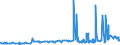 KN 28371900 /Exporte /Einheit = Preise (Euro/Tonne) /Partnerland: Griechenland /Meldeland: Eur27_2020 /28371900:Cyanide und Cyanidoxide (Ausg. des Natriums und des Quecksilbers)