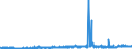 KN 28371900 /Exporte /Einheit = Preise (Euro/Tonne) /Partnerland: Portugal /Meldeland: Eur27_2020 /28371900:Cyanide und Cyanidoxide (Ausg. des Natriums und des Quecksilbers)