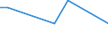 KN 28371900 /Exporte /Einheit = Preise (Euro/Tonne) /Partnerland: Ver.koenigreich(Nordirland) /Meldeland: Eur27_2020 /28371900:Cyanide und Cyanidoxide (Ausg. des Natriums und des Quecksilbers)