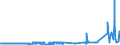 KN 28371900 /Exporte /Einheit = Preise (Euro/Tonne) /Partnerland: Luxemburg /Meldeland: Eur27_2020 /28371900:Cyanide und Cyanidoxide (Ausg. des Natriums und des Quecksilbers)