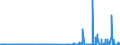 KN 28371900 /Exporte /Einheit = Preise (Euro/Tonne) /Partnerland: Norwegen /Meldeland: Eur27_2020 /28371900:Cyanide und Cyanidoxide (Ausg. des Natriums und des Quecksilbers)