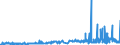 KN 28371900 /Exporte /Einheit = Preise (Euro/Tonne) /Partnerland: Schweden /Meldeland: Eur27_2020 /28371900:Cyanide und Cyanidoxide (Ausg. des Natriums und des Quecksilbers)