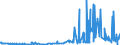 KN 28371900 /Exporte /Einheit = Preise (Euro/Tonne) /Partnerland: Finnland /Meldeland: Eur27_2020 /28371900:Cyanide und Cyanidoxide (Ausg. des Natriums und des Quecksilbers)