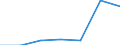 KN 28371900 /Exporte /Einheit = Preise (Euro/Tonne) /Partnerland: Schweiz /Meldeland: Eur27 /28371900:Cyanide und Cyanidoxide (Ausg. des Natriums und des Quecksilbers)