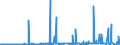 KN 28371900 /Exporte /Einheit = Preise (Euro/Tonne) /Partnerland: Schweiz /Meldeland: Eur27_2020 /28371900:Cyanide und Cyanidoxide (Ausg. des Natriums und des Quecksilbers)