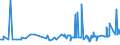 KN 28371900 /Exporte /Einheit = Preise (Euro/Tonne) /Partnerland: Malta /Meldeland: Eur27_2020 /28371900:Cyanide und Cyanidoxide (Ausg. des Natriums und des Quecksilbers)