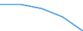 KN 28371900 /Exporte /Einheit = Preise (Euro/Tonne) /Partnerland: Jugoslawien /Meldeland: Eur27 /28371900:Cyanide und Cyanidoxide (Ausg. des Natriums und des Quecksilbers)