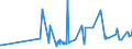 KN 28371900 /Exporte /Einheit = Preise (Euro/Tonne) /Partnerland: Litauen /Meldeland: Eur27_2020 /28371900:Cyanide und Cyanidoxide (Ausg. des Natriums und des Quecksilbers)