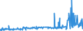 KN 28371900 /Exporte /Einheit = Preise (Euro/Tonne) /Partnerland: Tschechien /Meldeland: Eur27_2020 /28371900:Cyanide und Cyanidoxide (Ausg. des Natriums und des Quecksilbers)