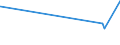 KN 28371900 /Exporte /Einheit = Preise (Euro/Tonne) /Partnerland: Albanien /Meldeland: Eur27_2020 /28371900:Cyanide und Cyanidoxide (Ausg. des Natriums und des Quecksilbers)