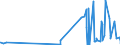 KN 28371900 /Exporte /Einheit = Preise (Euro/Tonne) /Partnerland: Russland /Meldeland: Eur27_2020 /28371900:Cyanide und Cyanidoxide (Ausg. des Natriums und des Quecksilbers)