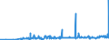 KN 28371900 /Exporte /Einheit = Preise (Euro/Tonne) /Partnerland: Kroatien /Meldeland: Eur27_2020 /28371900:Cyanide und Cyanidoxide (Ausg. des Natriums und des Quecksilbers)