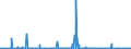 KN 28371900 /Exporte /Einheit = Preise (Euro/Tonne) /Partnerland: Tunesien /Meldeland: Eur27_2020 /28371900:Cyanide und Cyanidoxide (Ausg. des Natriums und des Quecksilbers)