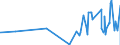 KN 28371900 /Exporte /Einheit = Preise (Euro/Tonne) /Partnerland: Aegypten /Meldeland: Eur27_2020 /28371900:Cyanide und Cyanidoxide (Ausg. des Natriums und des Quecksilbers)