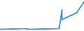 KN 28371900 /Exporte /Einheit = Preise (Euro/Tonne) /Partnerland: Elfenbeink. /Meldeland: Eur27_2020 /28371900:Cyanide und Cyanidoxide (Ausg. des Natriums und des Quecksilbers)