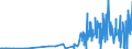 KN 28371900 /Exporte /Einheit = Preise (Euro/Tonne) /Partnerland: Usa /Meldeland: Eur27_2020 /28371900:Cyanide und Cyanidoxide (Ausg. des Natriums und des Quecksilbers)