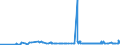 KN 28371900 /Exporte /Einheit = Preise (Euro/Tonne) /Partnerland: Brasilien /Meldeland: Eur27_2020 /28371900:Cyanide und Cyanidoxide (Ausg. des Natriums und des Quecksilbers)