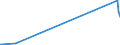 KN 28371900 /Exporte /Einheit = Preise (Euro/Tonne) /Partnerland: Uruguay /Meldeland: Eur27_2020 /28371900:Cyanide und Cyanidoxide (Ausg. des Natriums und des Quecksilbers)