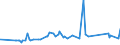 KN 28371900 /Exporte /Einheit = Preise (Euro/Tonne) /Partnerland: Argentinien /Meldeland: Eur27_2020 /28371900:Cyanide und Cyanidoxide (Ausg. des Natriums und des Quecksilbers)