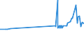 KN 28371900 /Exporte /Einheit = Preise (Euro/Tonne) /Partnerland: Zypern /Meldeland: Eur27_2020 /28371900:Cyanide und Cyanidoxide (Ausg. des Natriums und des Quecksilbers)