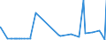 KN 28371900 /Exporte /Einheit = Preise (Euro/Tonne) /Partnerland: Libanon /Meldeland: Eur27_2020 /28371900:Cyanide und Cyanidoxide (Ausg. des Natriums und des Quecksilbers)