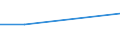 CN 2837 /Exports /Unit = Prices (Euro/ton) /Partner: Kyrghistan /Reporter: Eur27_2020 /2837:Cyanides, Cyanide Oxides and Complex Cyanides