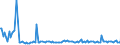 KN 28380000 /Exporte /Einheit = Preise (Euro/Tonne) /Partnerland: Frankreich /Meldeland: Europäische Union /28380000:Fulminate, Cyanate und Thiocyanate