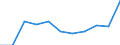 KN 28380000 /Exporte /Einheit = Preise (Euro/Tonne) /Partnerland: Belgien/Luxemburg /Meldeland: Europäische Union /28380000:Fulminate, Cyanate und Thiocyanate