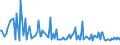 KN 28380000 /Exporte /Einheit = Preise (Euro/Tonne) /Partnerland: Niederlande /Meldeland: Europäische Union /28380000:Fulminate, Cyanate und Thiocyanate