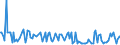 KN 28380000 /Exporte /Einheit = Preise (Euro/Tonne) /Partnerland: Deutschland /Meldeland: Europäische Union /28380000:Fulminate, Cyanate und Thiocyanate