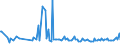 KN 28380000 /Exporte /Einheit = Preise (Euro/Tonne) /Partnerland: Irland /Meldeland: Europäische Union /28380000:Fulminate, Cyanate und Thiocyanate