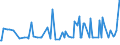 KN 28380000 /Exporte /Einheit = Preise (Euro/Tonne) /Partnerland: Daenemark /Meldeland: Europäische Union /28380000:Fulminate, Cyanate und Thiocyanate