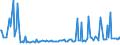 KN 28380000 /Exporte /Einheit = Preise (Euro/Tonne) /Partnerland: Belgien /Meldeland: Europäische Union /28380000:Fulminate, Cyanate und Thiocyanate