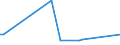 KN 28380000 /Exporte /Einheit = Preise (Euro/Tonne) /Partnerland: Island /Meldeland: Europäische Union /28380000:Fulminate, Cyanate und Thiocyanate