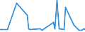 KN 28380000 /Exporte /Einheit = Preise (Euro/Tonne) /Partnerland: Schweden /Meldeland: Europäische Union /28380000:Fulminate, Cyanate und Thiocyanate