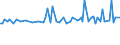 KN 28380000 /Exporte /Einheit = Preise (Euro/Tonne) /Partnerland: Finnland /Meldeland: Europäische Union /28380000:Fulminate, Cyanate und Thiocyanate