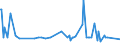 KN 28380000 /Exporte /Einheit = Preise (Euro/Tonne) /Partnerland: Oesterreich /Meldeland: Europäische Union /28380000:Fulminate, Cyanate und Thiocyanate