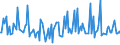 KN 28380000 /Exporte /Einheit = Preise (Euro/Tonne) /Partnerland: Tuerkei /Meldeland: Europäische Union /28380000:Fulminate, Cyanate und Thiocyanate