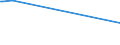 KN 28380000 /Exporte /Einheit = Preise (Euro/Tonne) /Partnerland: Lettland /Meldeland: Europäische Union /28380000:Fulminate, Cyanate und Thiocyanate