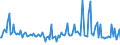 CN 28380000 /Exports /Unit = Prices (Euro/ton) /Partner: Poland /Reporter: European Union /28380000:Fulminates, Cyanates and Thiocyanates