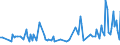 KN 28380000 /Exporte /Einheit = Preise (Euro/Tonne) /Partnerland: Tschechien /Meldeland: Europäische Union /28380000:Fulminate, Cyanate und Thiocyanate