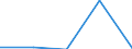 KN 28380000 /Exporte /Einheit = Preise (Euro/Tonne) /Partnerland: Tschechoslow /Meldeland: Europäische Union /28380000:Fulminate, Cyanate und Thiocyanate